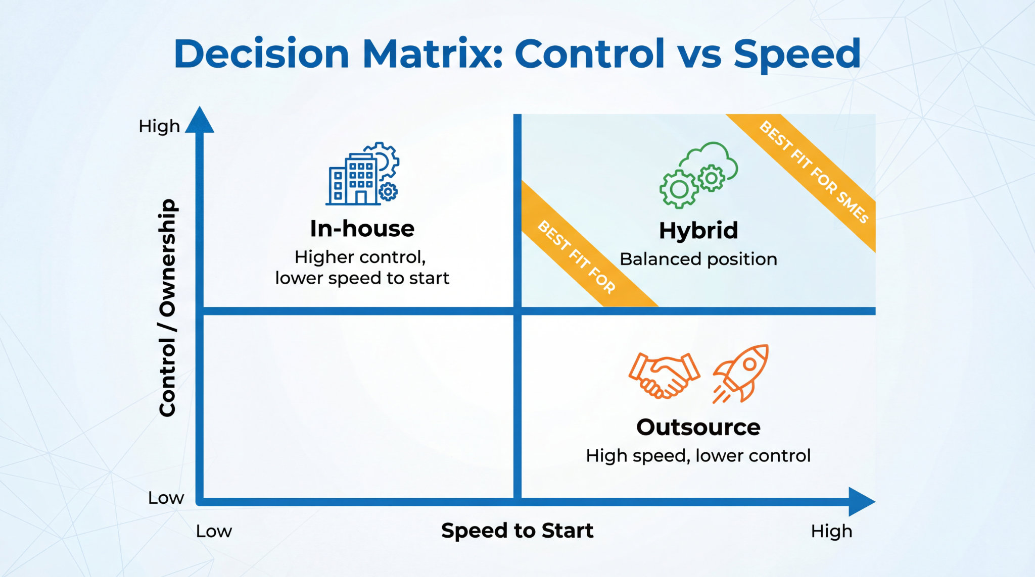 Outsource vs In-House: The Real Cost Isn't the Day Rate