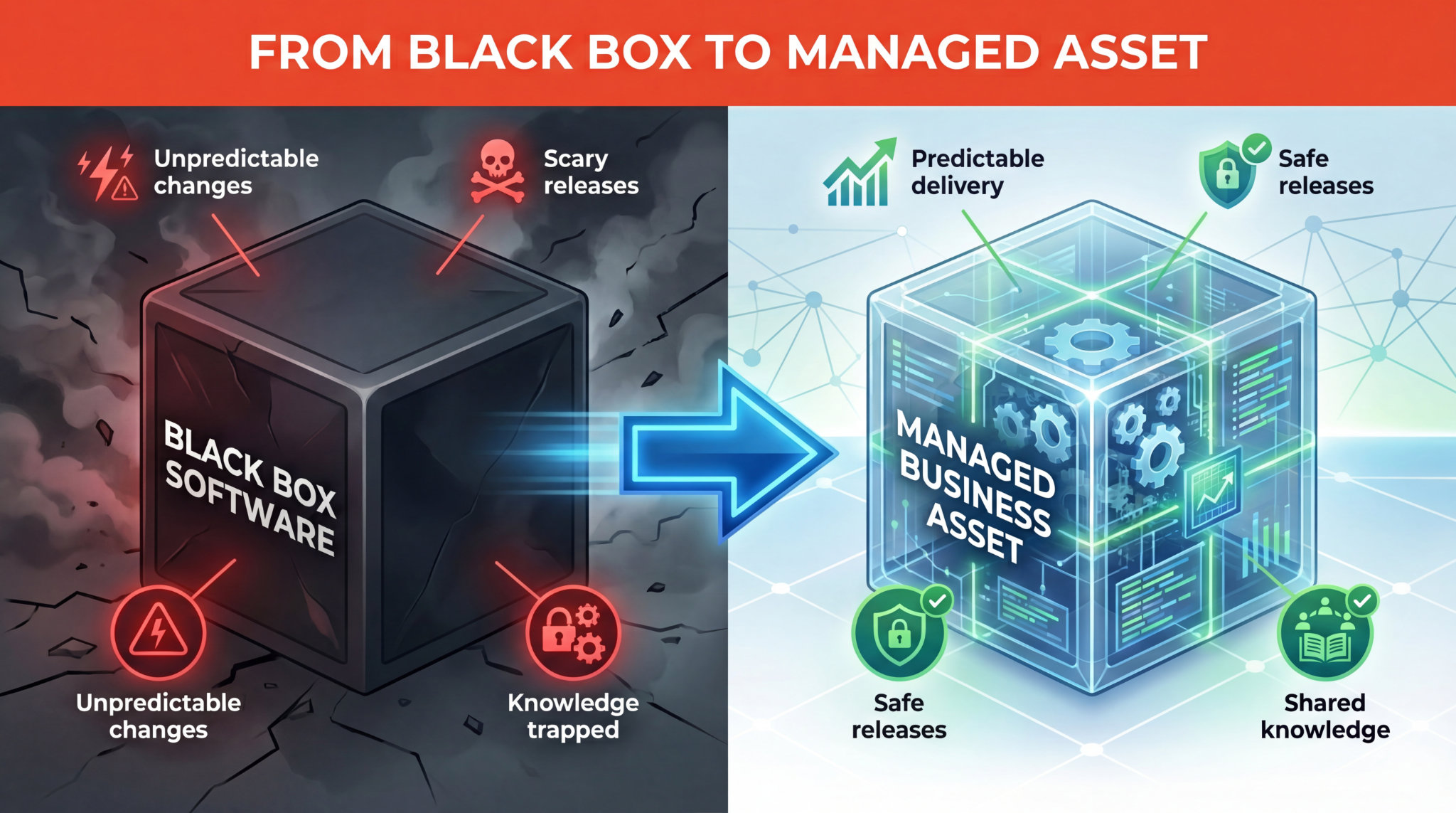 Your Software Is a Business Asset (Not a Black Box)